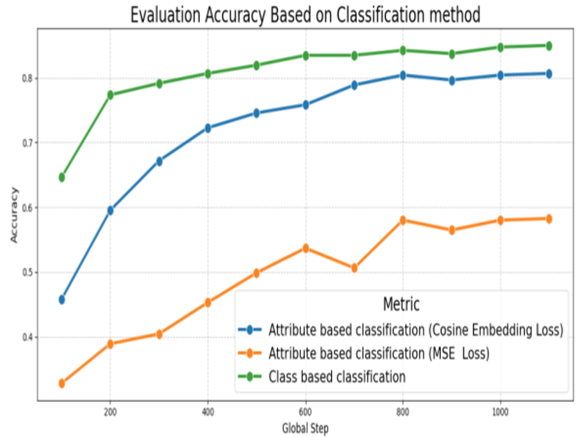 Results visualization